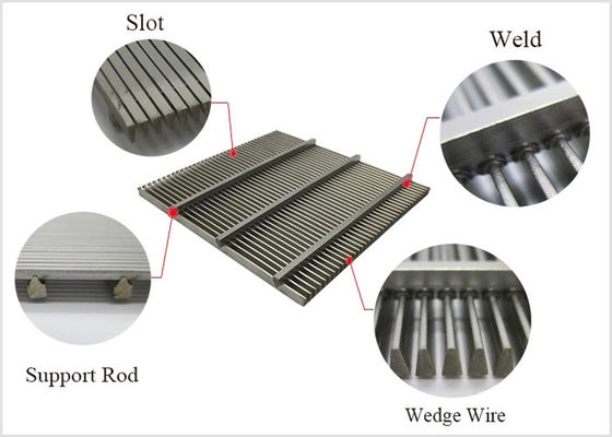 Mine Sieve Stainless Steel Wedge Wire Screen W6M V Shape Hole