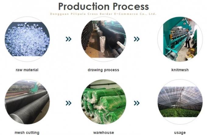 90% Reinforced Grommets Greenhouse Shade Cloth For Pool Patio 3